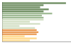 Grafico Popolazione in età scolastica - Amorosi 2023