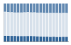 Grafico struttura della popolazione Comune di Amorosi (BN)