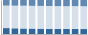 Grafico struttura della popolazione Comune di Piedimonte Matese (CE)