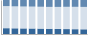 Grafico struttura della popolazione Comune di Teano (CE)