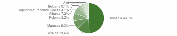 Grafico cittadinanza stranieri - Calvi Risorta 2010