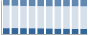 Grafico struttura della popolazione Comune di Calvi Risorta (CE)