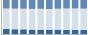 Grafico struttura della popolazione Comune di Bisaccia (AV)