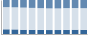 Grafico struttura della popolazione Comune di Piana di Monte Verna (CE)