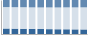 Grafico struttura della popolazione Comune di Ariano Irpino (AV)