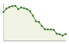 Popolazione