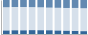 Grafico struttura della popolazione Comune di Arpaise (BN)