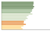 Grafico Popolazione in età scolastica - Arzano 2023