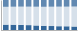 Grafico struttura della popolazione Comune di Bonito (AV)