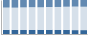 Grafico struttura della popolazione Comune di Salza Irpina (AV)