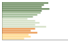 Grafico Popolazione in età scolastica - Sant'Angelo a Cupolo 2023