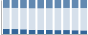 Grafico struttura della popolazione Comune di Casalbore (AV)