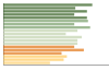 Grafico Popolazione in età scolastica - Meta 2023