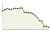 Andamento popolazione Comune di Roccarainola (NA)