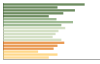 Grafico Popolazione in età scolastica - Roccarainola 2023