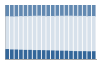 Grafico struttura della popolazione Comune di Tramonti (SA)