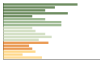 Grafico Popolazione in età scolastica - Fragneto Monforte 2023