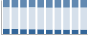 Grafico struttura della popolazione Comune di Fragneto Monforte (BN)