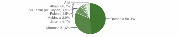 Grafico cittadinanza stranieri - Paolisi 2013