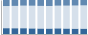 Grafico struttura della popolazione Comune di Paolisi (BN)