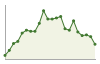 Popolazione