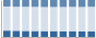 Grafico struttura della popolazione Comune di Torchiara (SA)