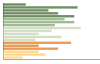 Grafico Popolazione in età scolastica - Torre Orsaia 2023