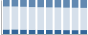 Grafico struttura della popolazione Comune di Torre Orsaia (SA)