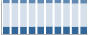 Grafico struttura della popolazione Comune di Acerra (NA)