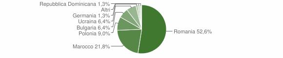 Grafico cittadinanza stranieri - Ceraso 2014