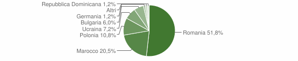 Grafico cittadinanza stranieri - Ceraso 2015