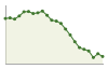 Popolazione