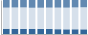 Grafico struttura della popolazione Comune di Ceraso (SA)