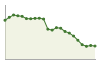 Andamento popolazione Comune di Futani (SA)