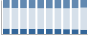 Grafico struttura della popolazione Comune di Futani (SA)