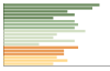 Grafico Popolazione in età scolastica - Ogliastro Cilento 2023