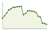 Popolazione