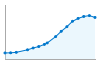 Grafico andamento storico popolazione Comune di Pozzuoli (NA)