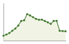 Popolazione