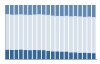 Grafico struttura della popolazione Comune di San Potito Ultra (AV)