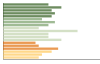 Grafico Popolazione in età scolastica - Melito Irpino 2023