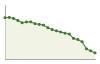 Popolazione