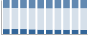 Grafico struttura della popolazione Comune di Paduli (BN)