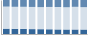 Grafico struttura della popolazione Comune di Camerota (SA)