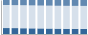 Grafico struttura della popolazione Comune di Nocera Inferiore (SA)