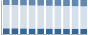 Grafico struttura della popolazione Comune di Piano di Sorrento (NA)