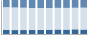 Grafico struttura della popolazione Comune di Ailano (CE)
