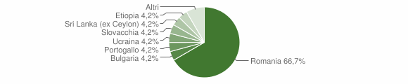 Grafico cittadinanza stranieri - Taurano 2013