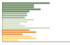 Grafico Popolazione in età scolastica - Taurano 2023