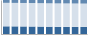 Grafico struttura della popolazione Comune di Cardito (NA)